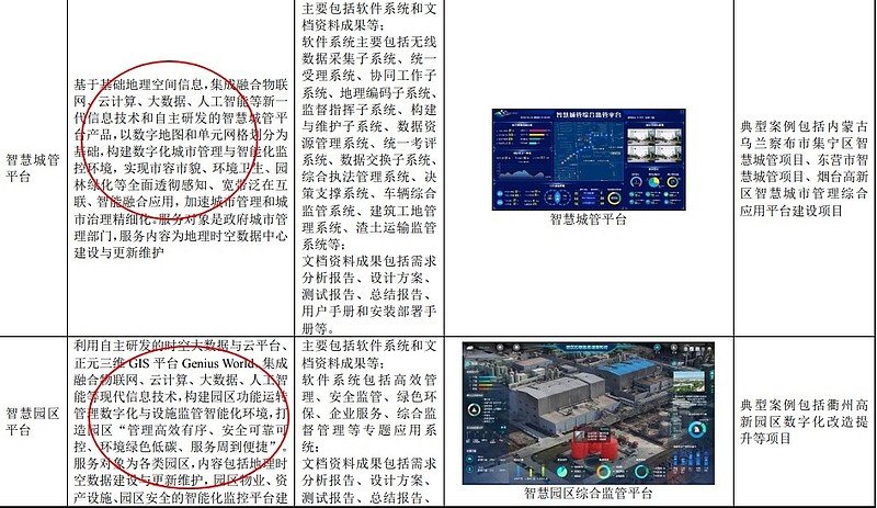 正元地信 陸海空地一體化，構(gòu)筑時(shí)空大數(shù)據(jù)應(yīng)用新高度